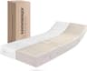 RAVENSBERGER Latexmatratze